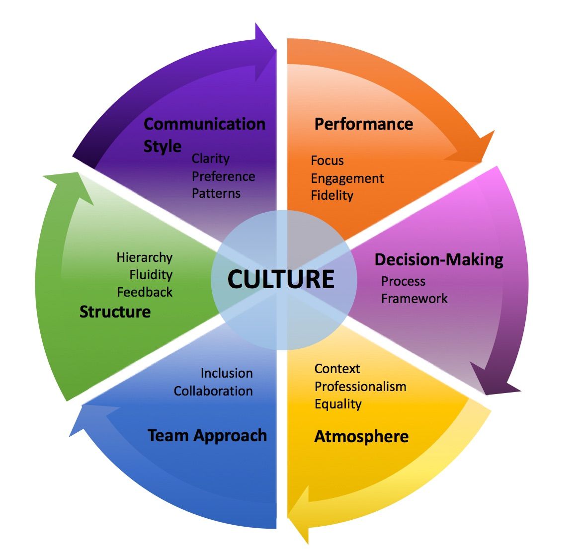 Building a Positive Company Culture: Best Practices