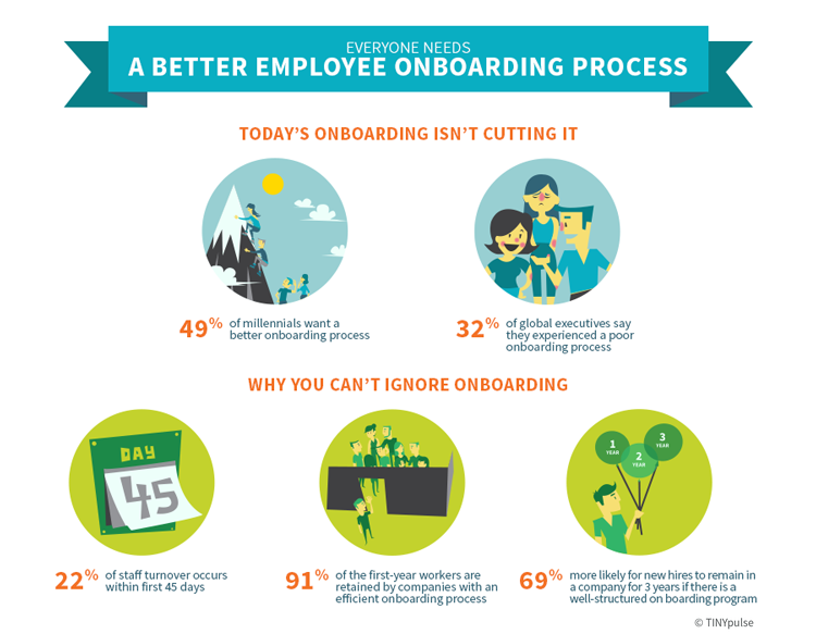 Employee Onboarding: Setting New Hires Up for Success