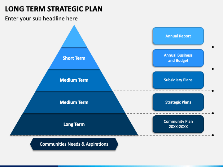 Strategic Planning for Long-term Success