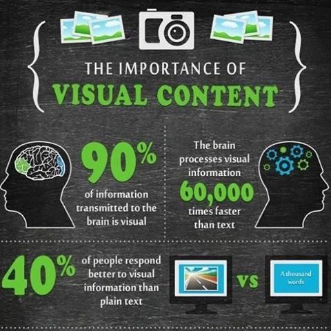 Video Marketing: Leveraging the Power of Visual Content