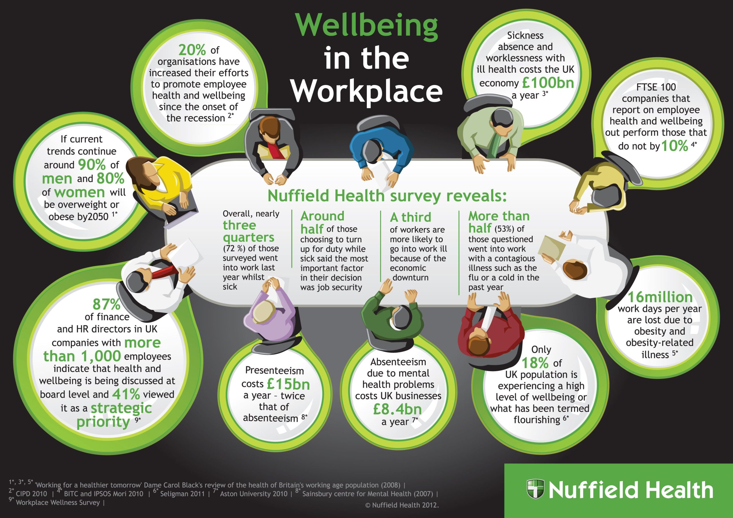 Workplace Wellness Initiatives for Employee Well-being